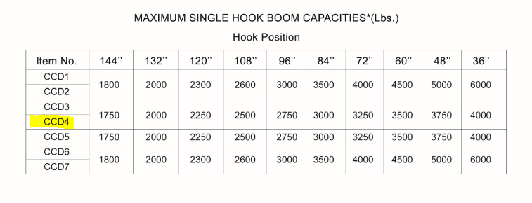Weha Yellow Telescopic Forklift Boom
