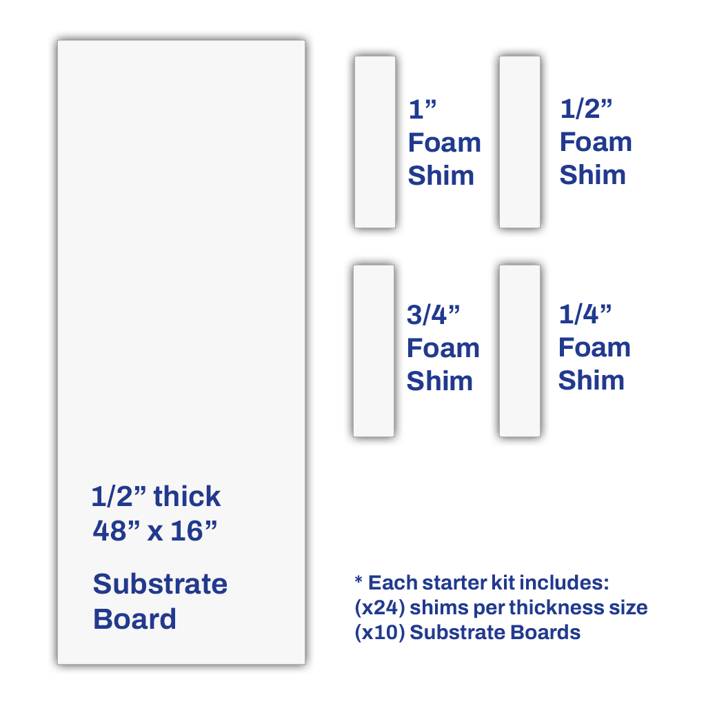 Miter Medic Countertop Overhang System